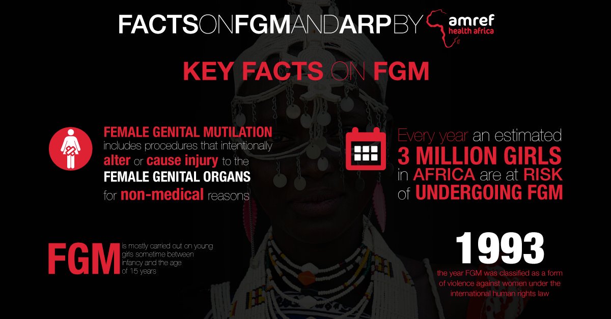 Facts on FGM & ARP